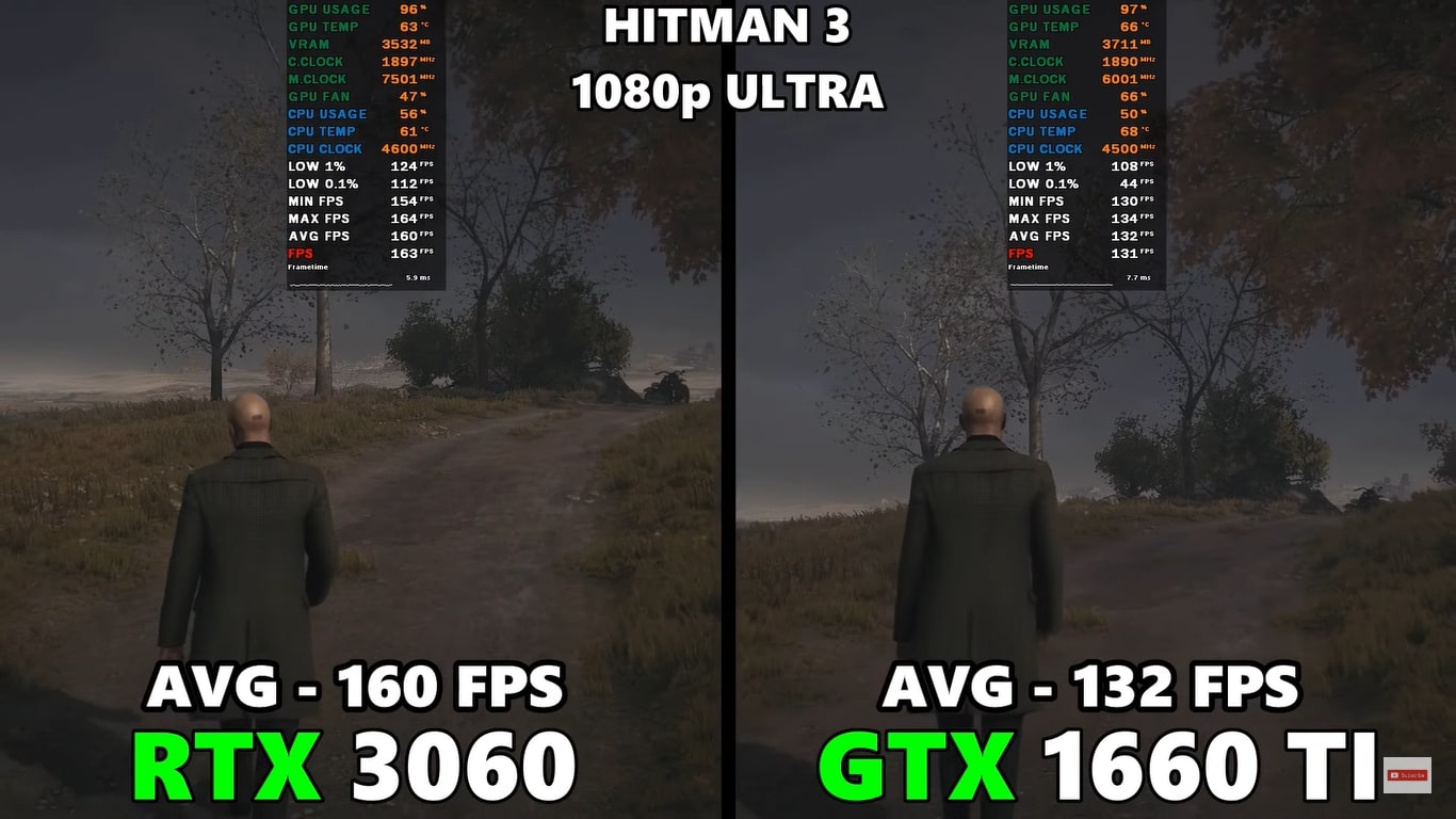 Performance of two CPUs during game
