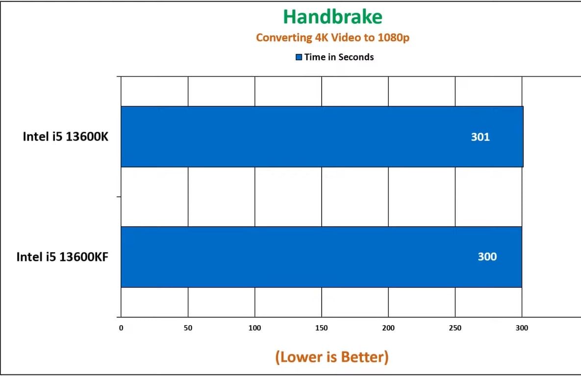 Handbrake benchmarks