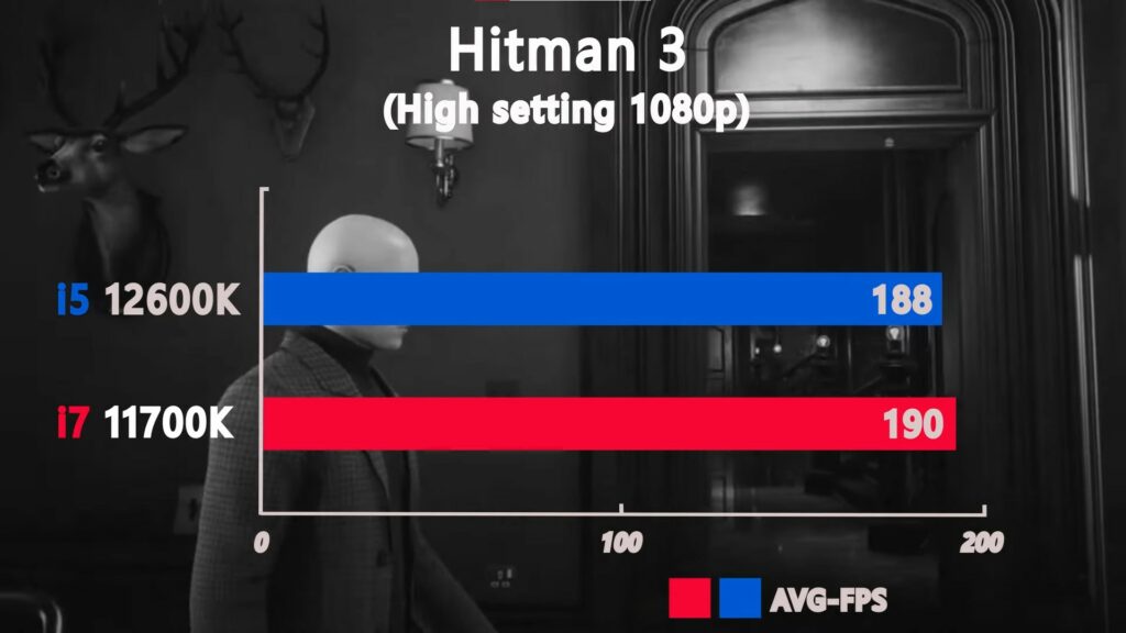 Hitman 3 benchmarks.