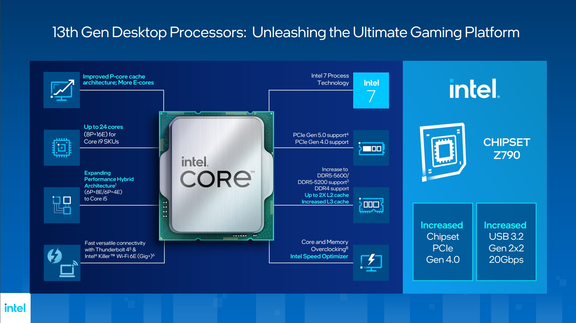 13th Gen Desktop Processors: Unleashing the Ultimate Gaming Platform