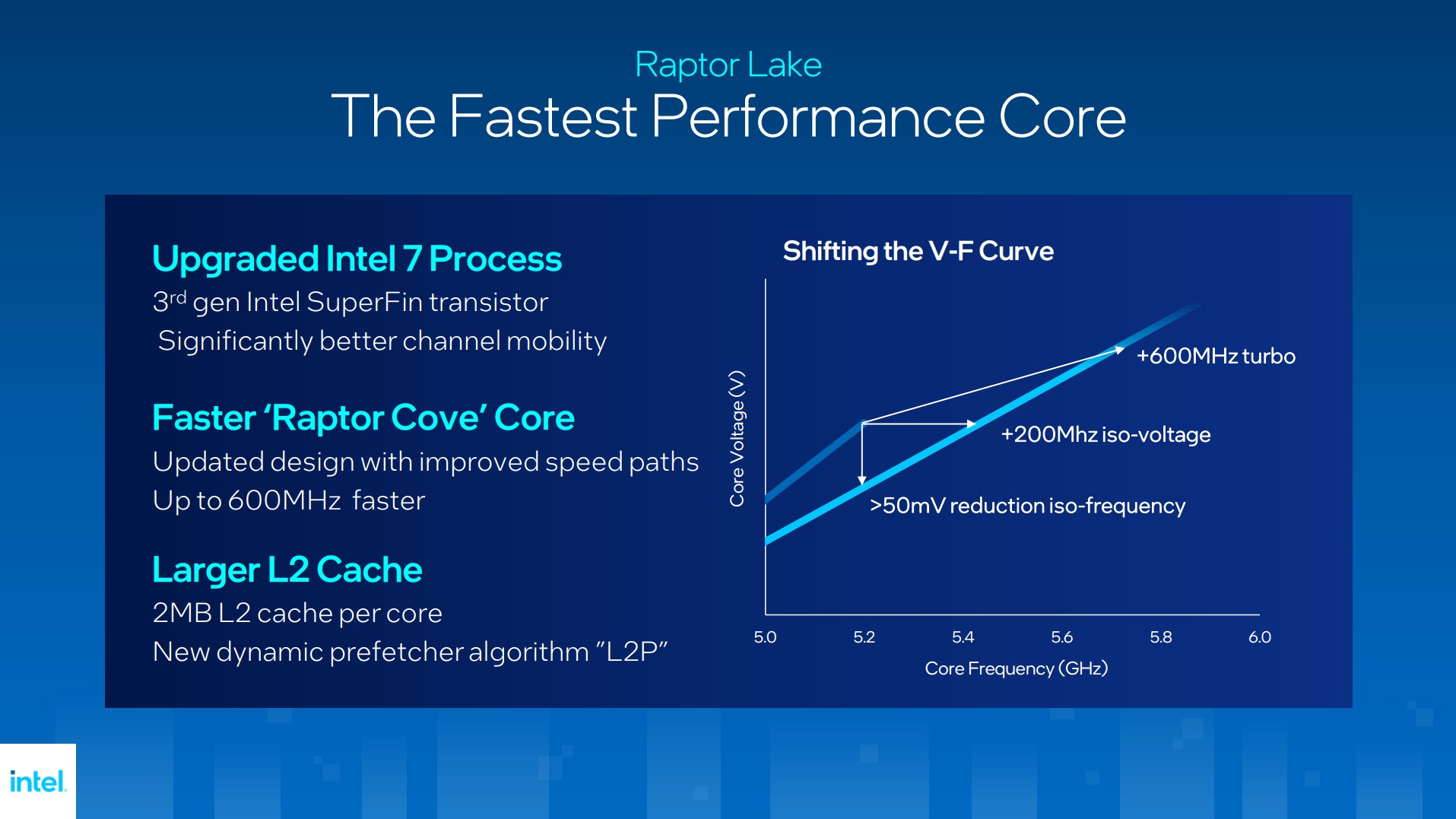 Intel Raptor Lake The Fastest Performance Core