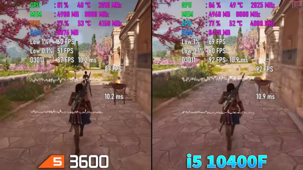 Intel i5 10400F Vs Ryzen 5 3600 [Benchmarks 2023] - Tech4Gamers