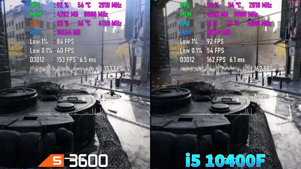 Intel i5 10400F Vs Ryzen 5 3600 [Benchmarks 2024] - Tech4Gamers