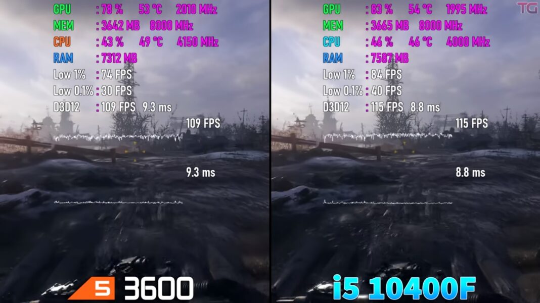 Intel i5 10400F Vs Ryzen 5 3600 [Benchmarks 2023] - Tech4Gamers