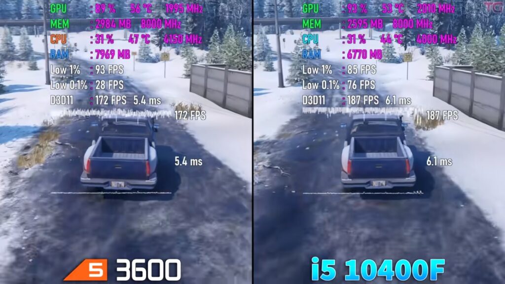 Intel i5 10400F Vs Ryzen 5 3600 [Benchmarks 2023] - Tech4Gamers