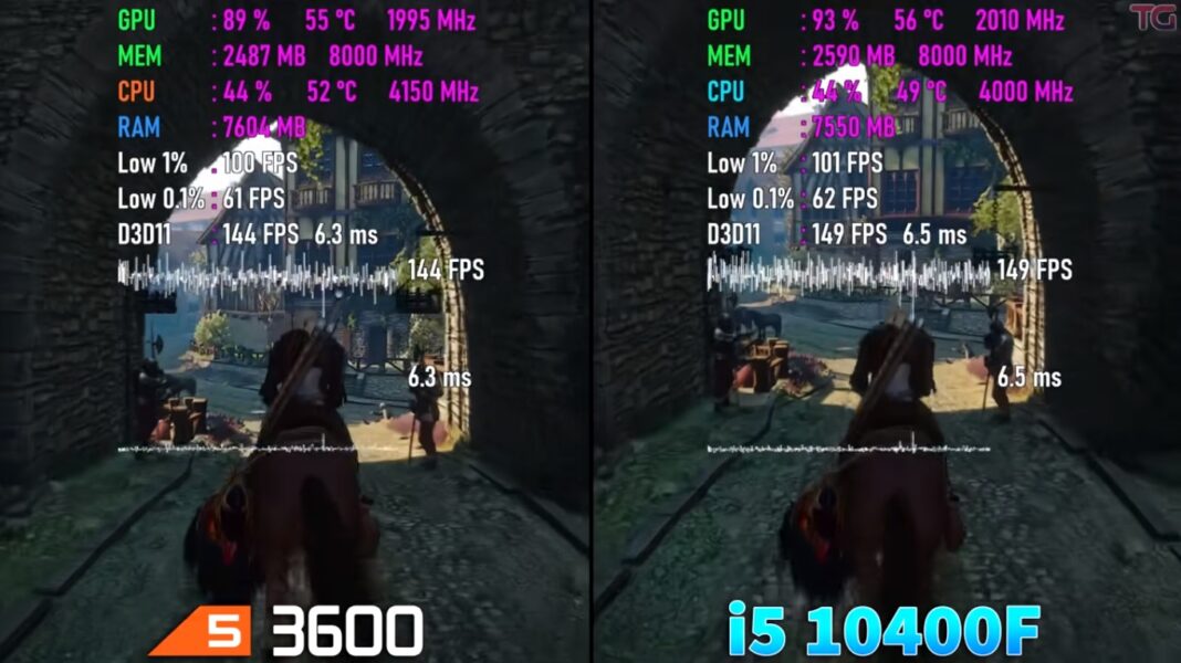 Intel i5 10400F Vs Ryzen 5 3600 [Benchmarks 2023] - Tech4Gamers