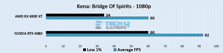 Kena: Bridge Of Spirits