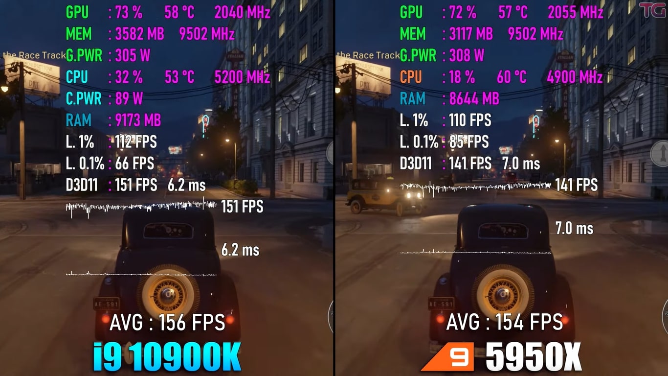 Gaming performance of Ryzen 9 5950X and Core i9-10900K