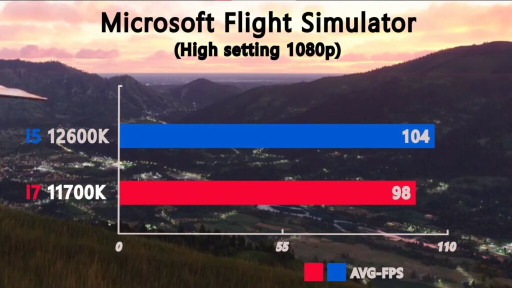 Microsoft Flight Simulator FPS test.