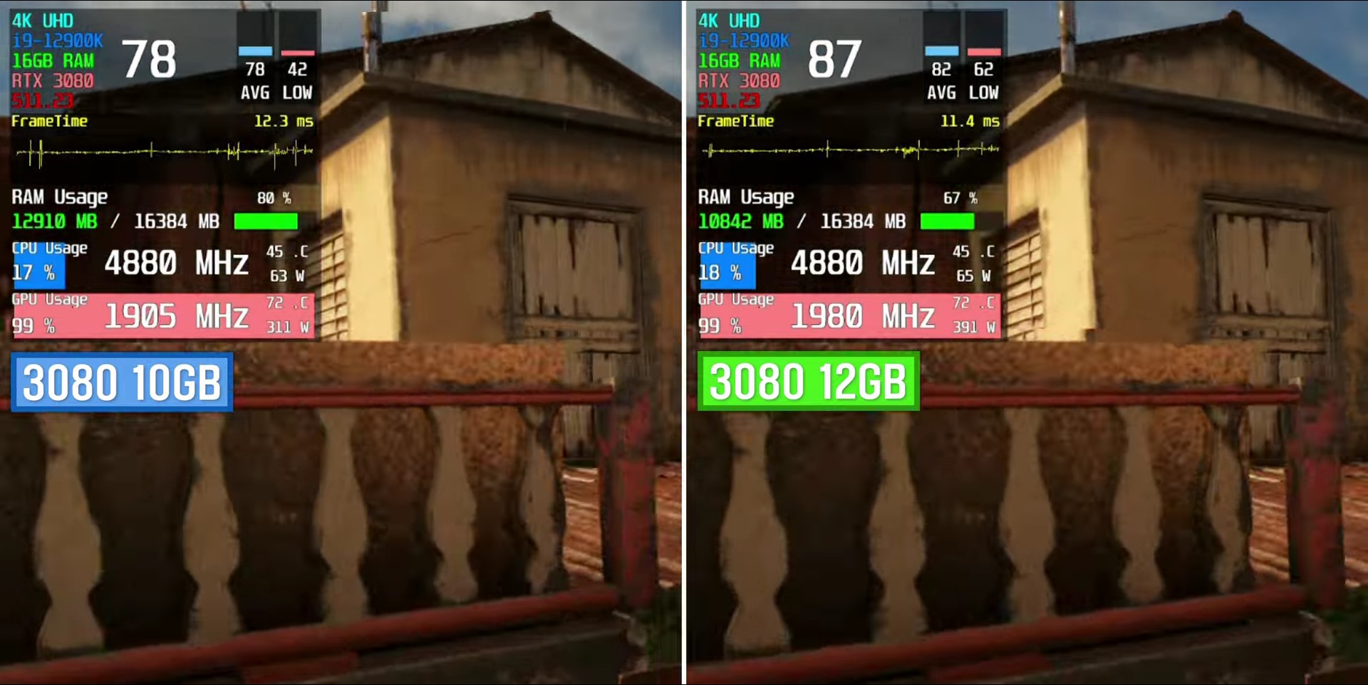 Benchmark Test of Ubisoft's Far Cry 6 on RTX 3080 10 GB and RTX 3080 12 GB at 4K