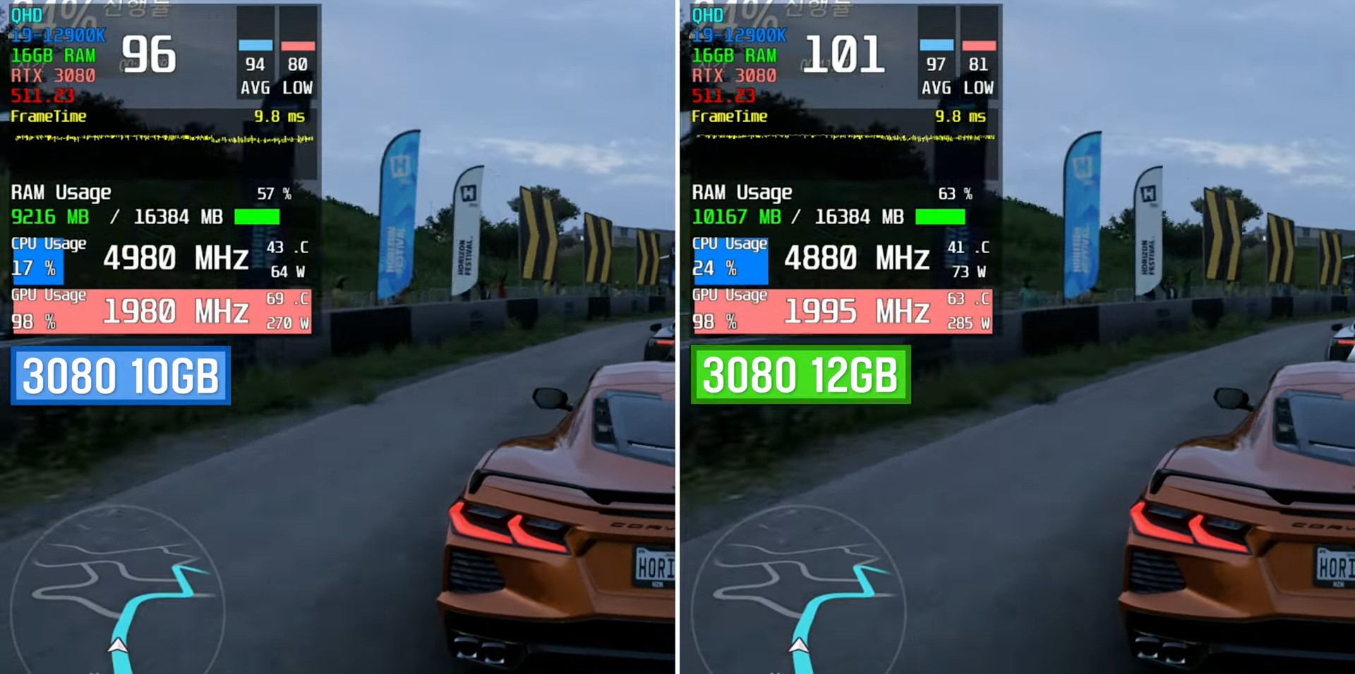 Benchmark Test of Forza Horizon 5 on RTX 3080 10 GB and RTX 3080 12 GB at 1440p
