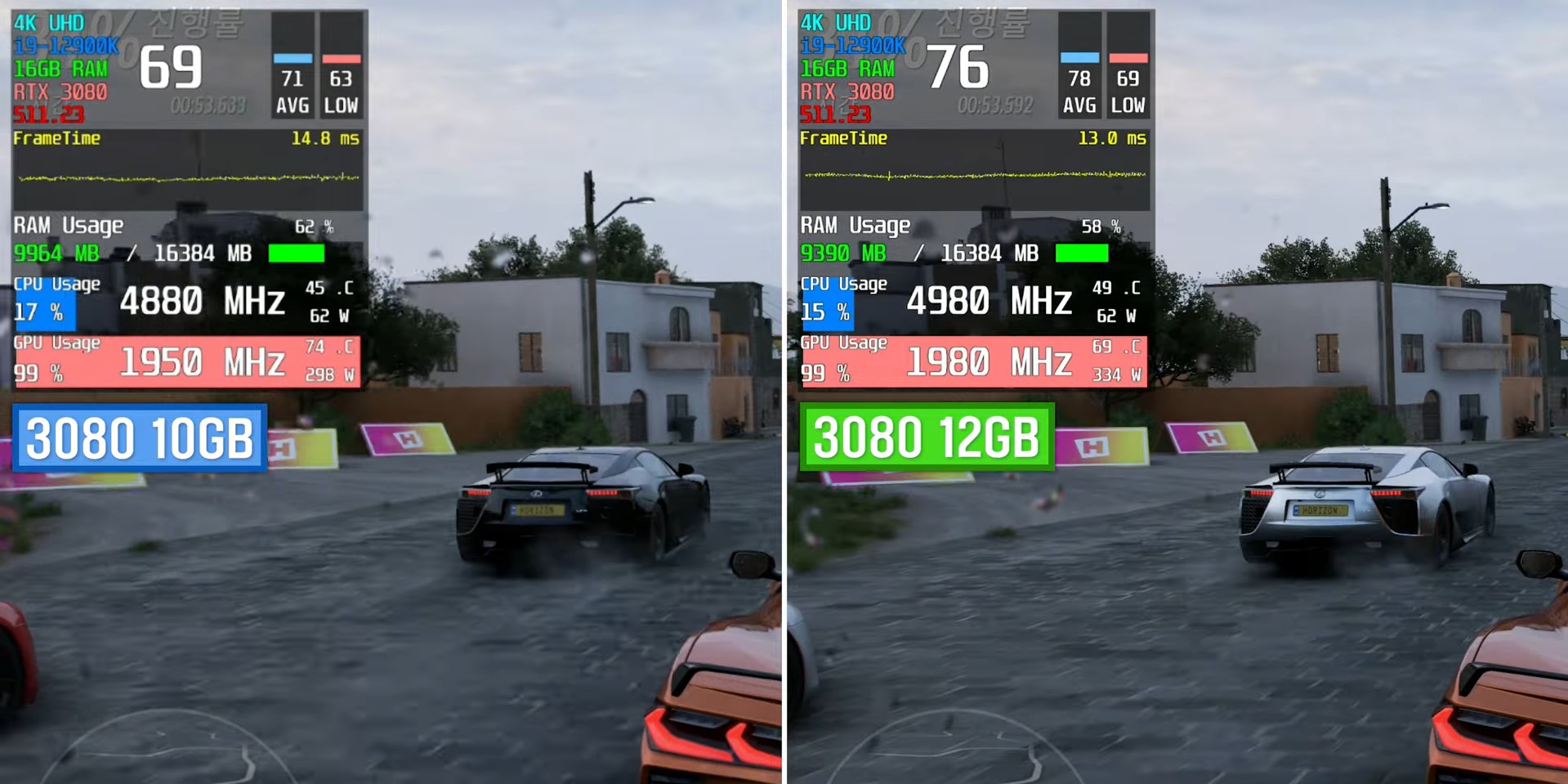 Benchmark Test of Forza Horizon 5 on RTX 3080 10 GB and RTX 3080 12 GB at 4K
