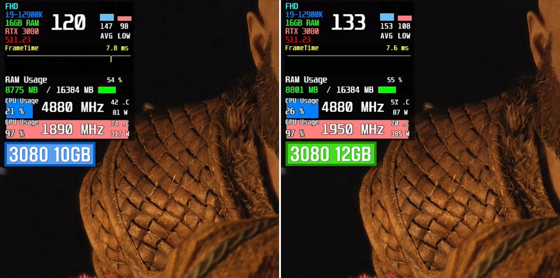 Benchmark Test of God Of War Ragnarök (GOW) on RTX 3080 10 GB and RTX 3080 12 GB at 1080p