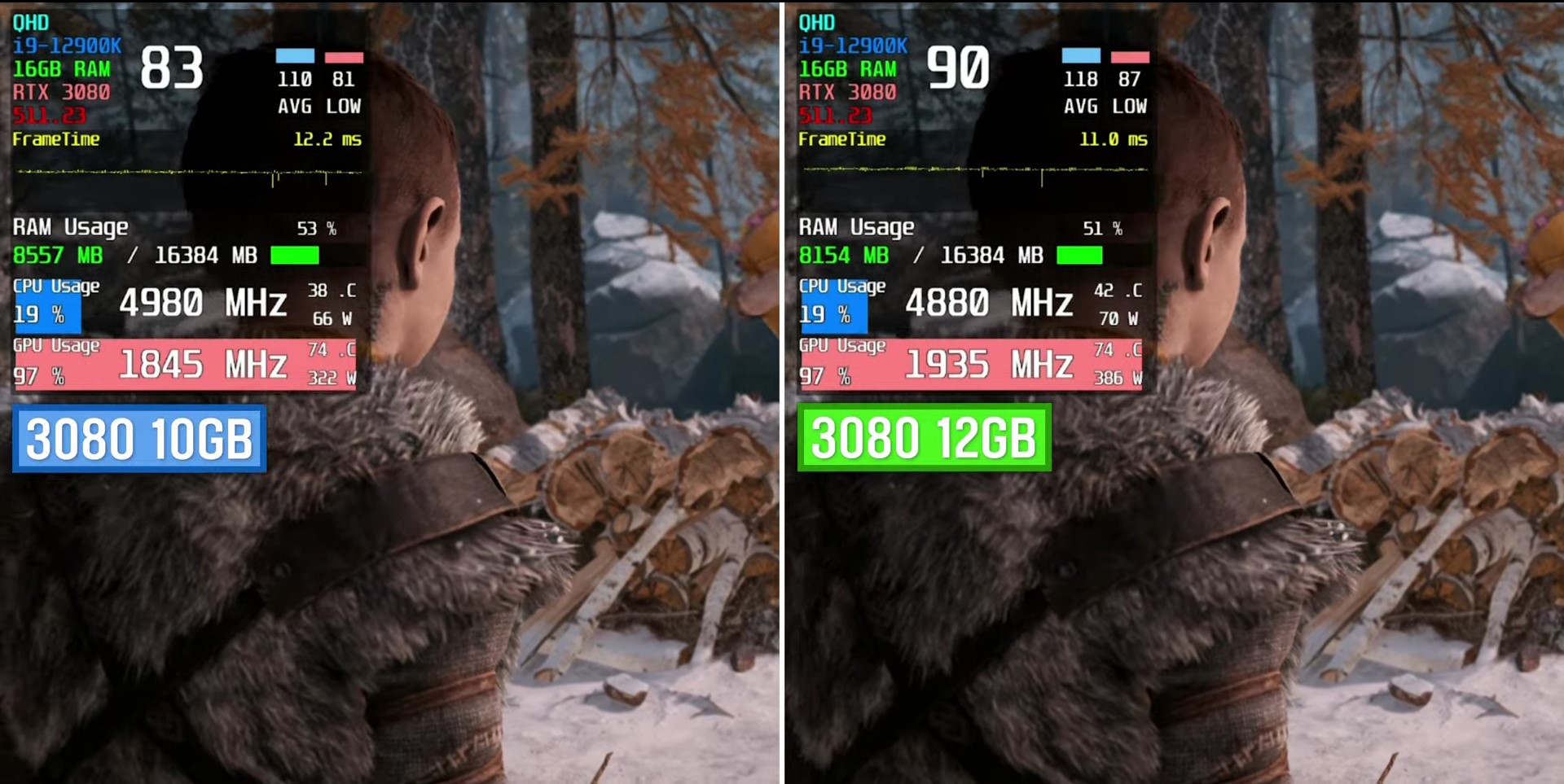 Benchmark Test of God Of War Ragnarök (GOW) on RTX 3080 10 GB and RTX 3080 12 GB at 1440p