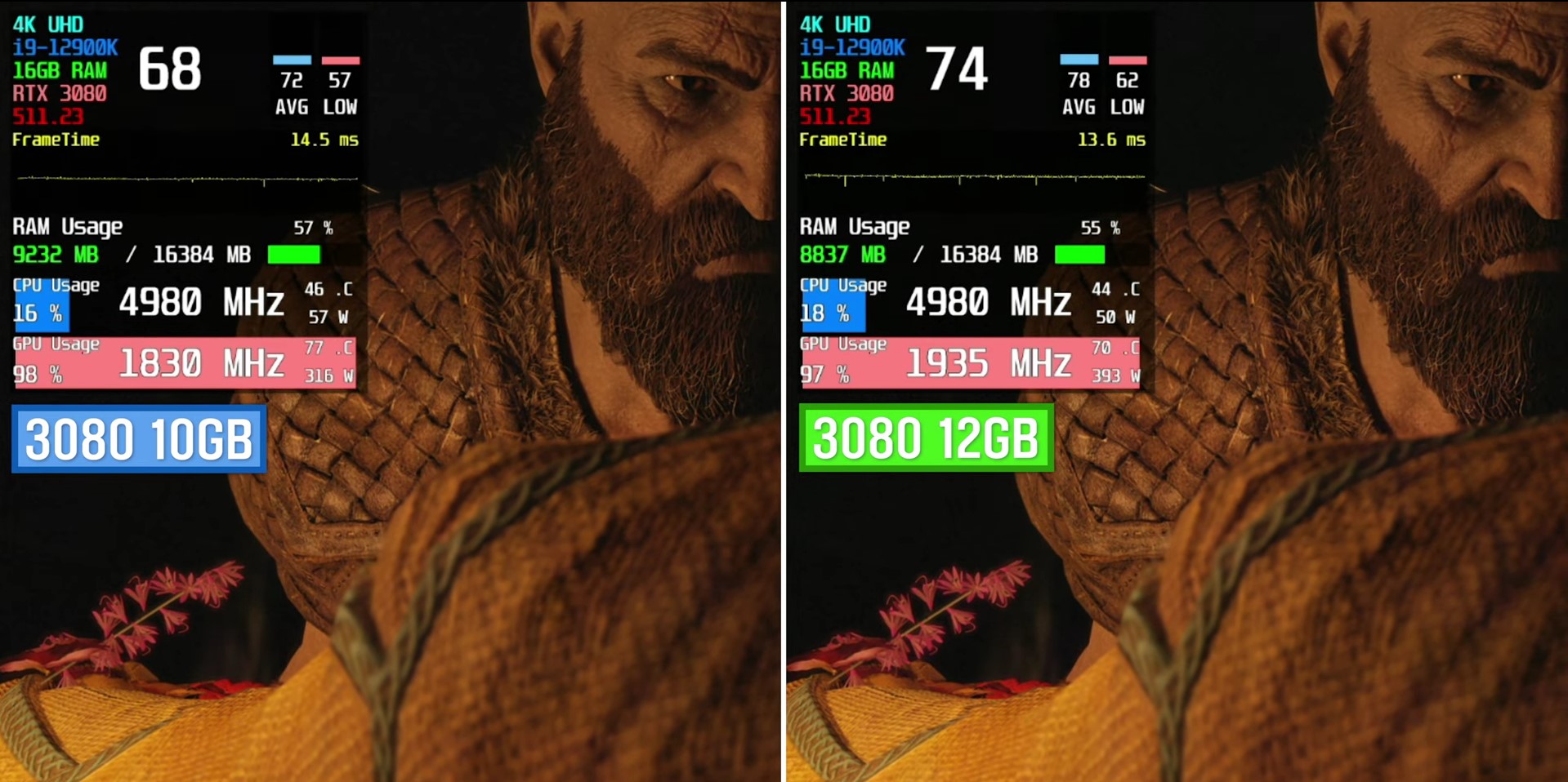 Benchmark Test of God Of War Ragnarök (GOW) on RTX 3080 10 GB and RTX 3080 12 GB at 4K