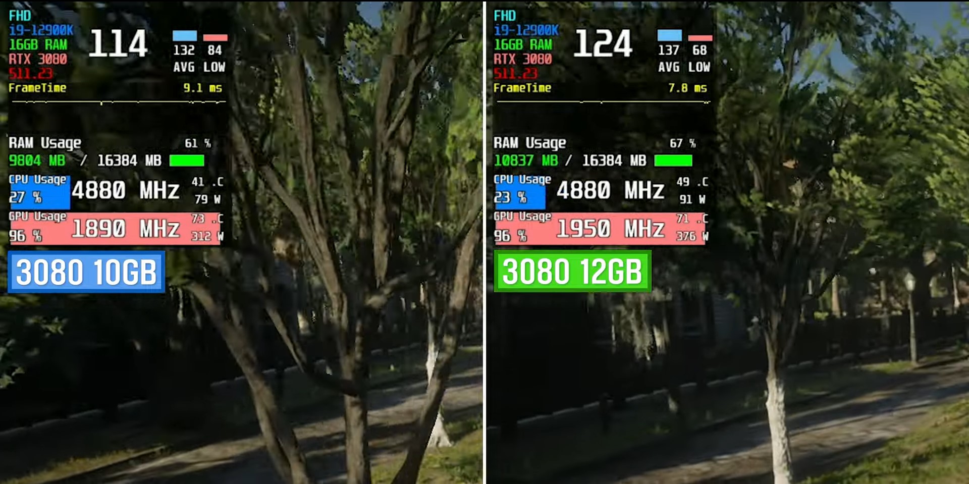 Benchmark Test of Red Dead Redemption 2 on RTX 3080 10 GB and RTX 3080 12 GB at 1080p
