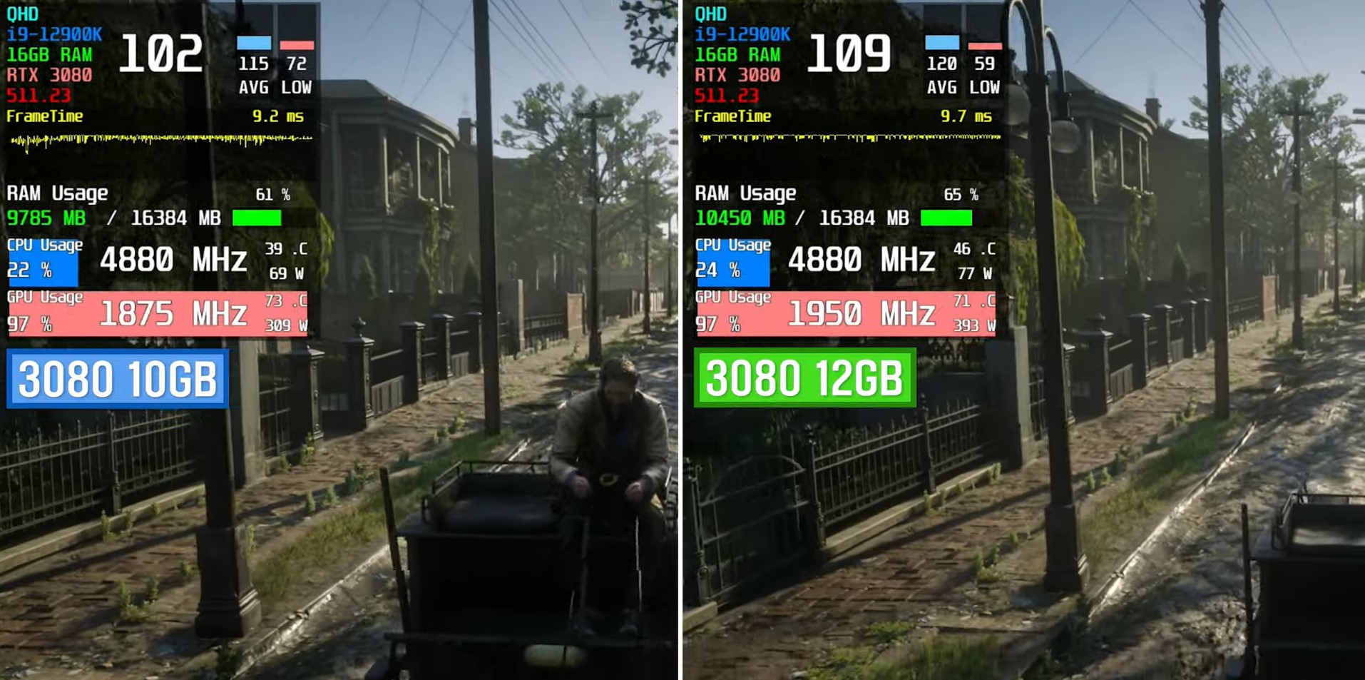 Benchmark Test of Red Dead Redemption 2 on RTX 3080 10 GB and RTX 3080 12 GB at 1440p