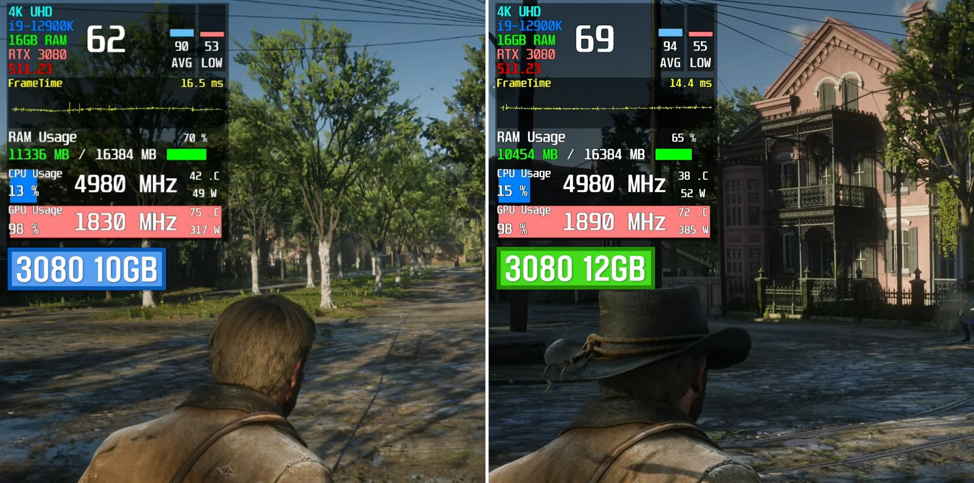 Benchmark Test of Red Dead Redemption 2 on RTX 3080 10 GB and RTX 3080 12 GB at 4K