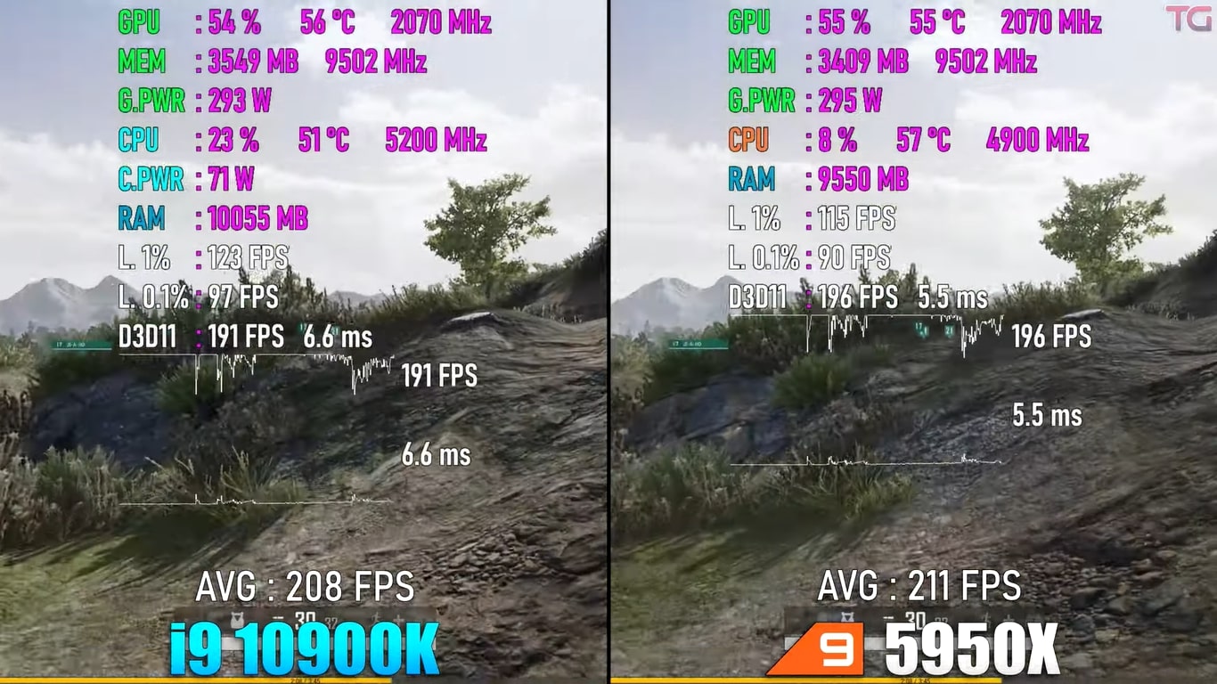 Gaming performance of Ryzen 9 5950X and Core i9-10900K