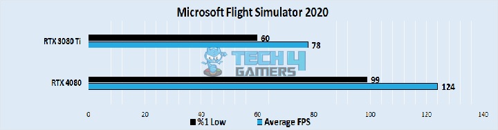  Microsoft Flight Simulator 2020 