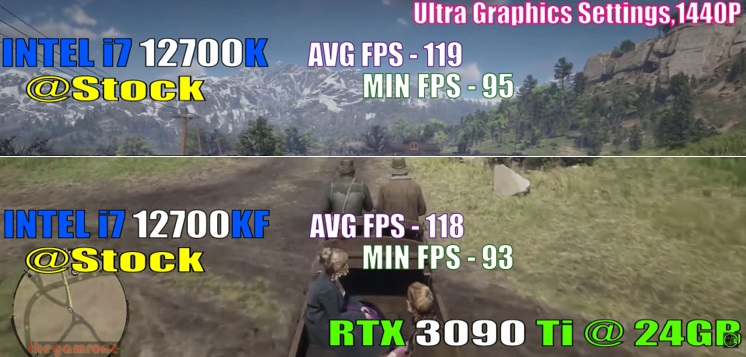 Red Dead Redemption 2 1440p benchmark