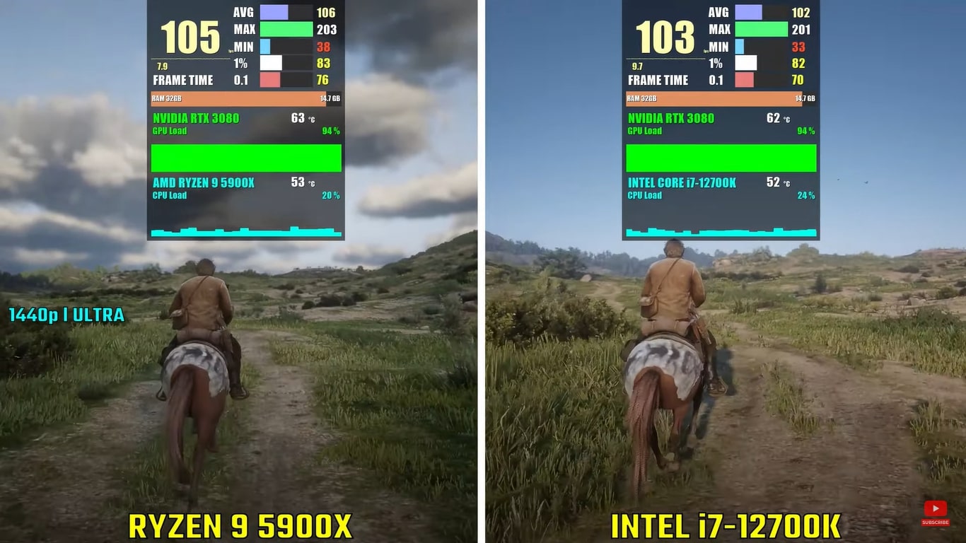 Gaming Benchmarks of two CPUs