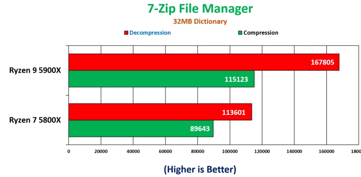 7-Zip File Manager