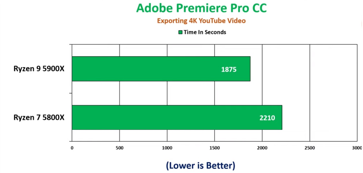 Adobe Premiere Pro CC