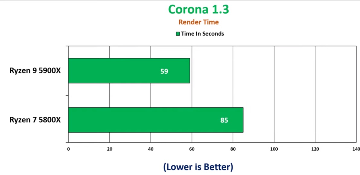 Corona 1.3