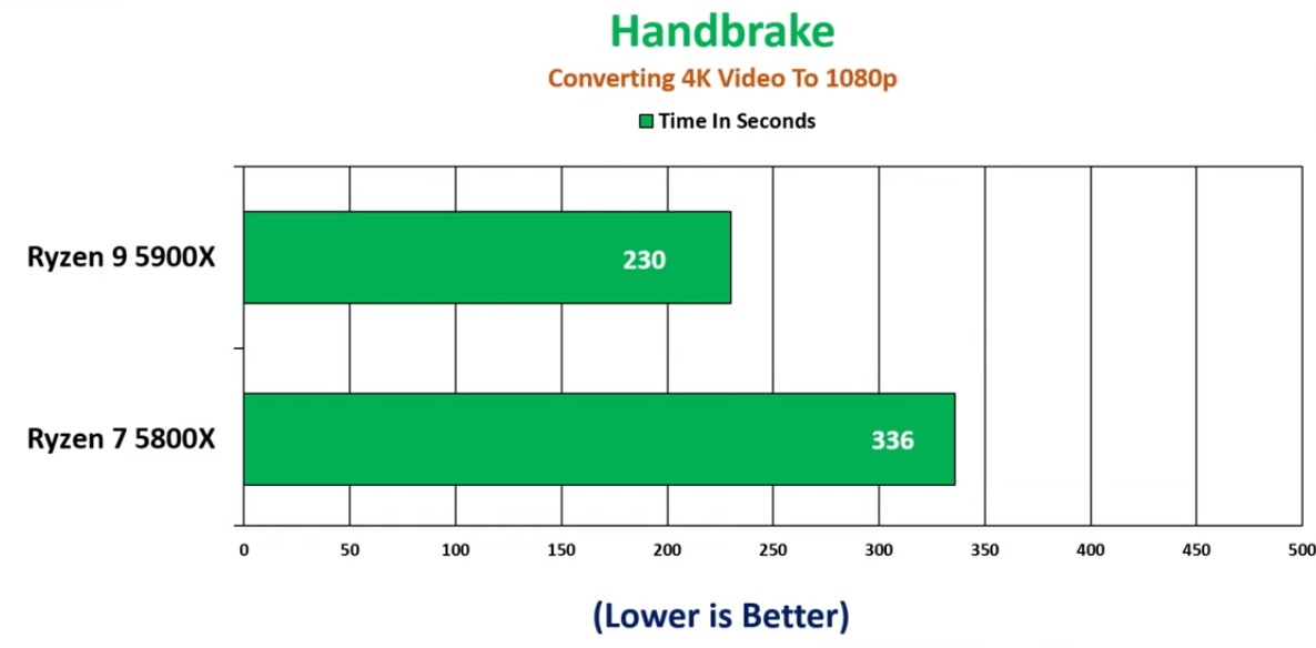 Ryzen 7 5800X or 5800X3D? 41 Game Benchmark 1080p, 1440p & 4K