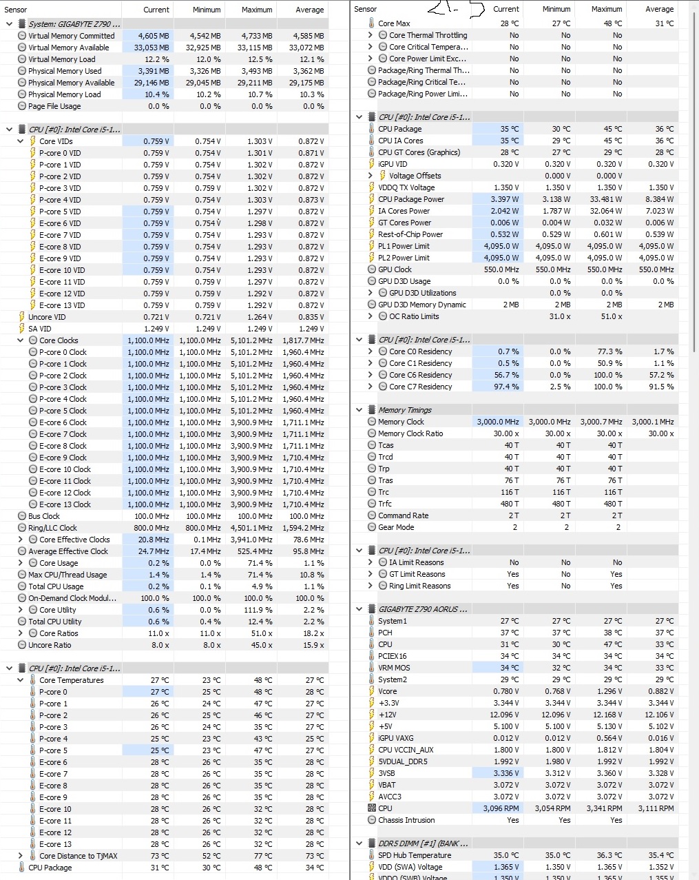 HWInfo64 Thermal Screenshot of Core i5-13600K on Idle