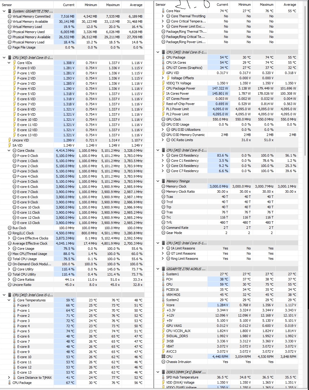 HWInfo64 Thermal Screenshots Under Load