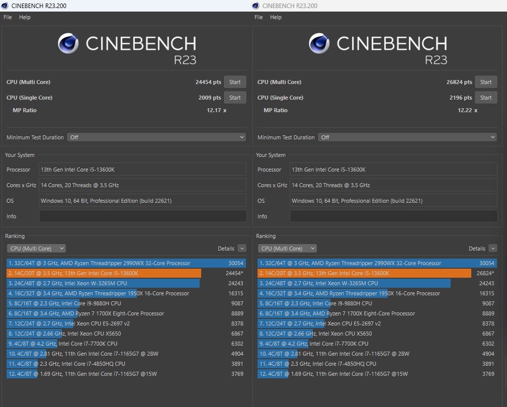 Cinebench R23 Overclocking Scores for Core i5-13600K