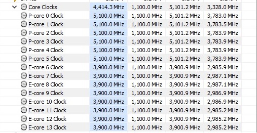 Frequency of Core i5-13600K