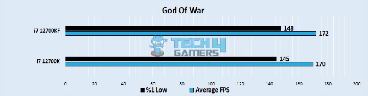 God Of War Performance