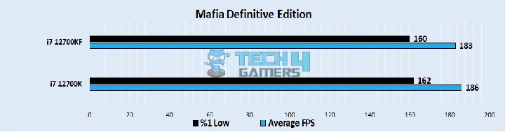 Mafia Definitive Edition 