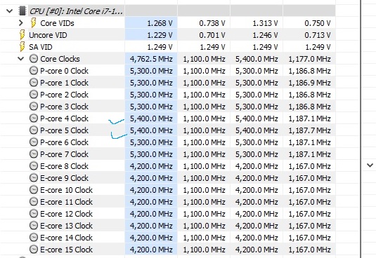 Core i7-13700K reaching 5.4 GHz
