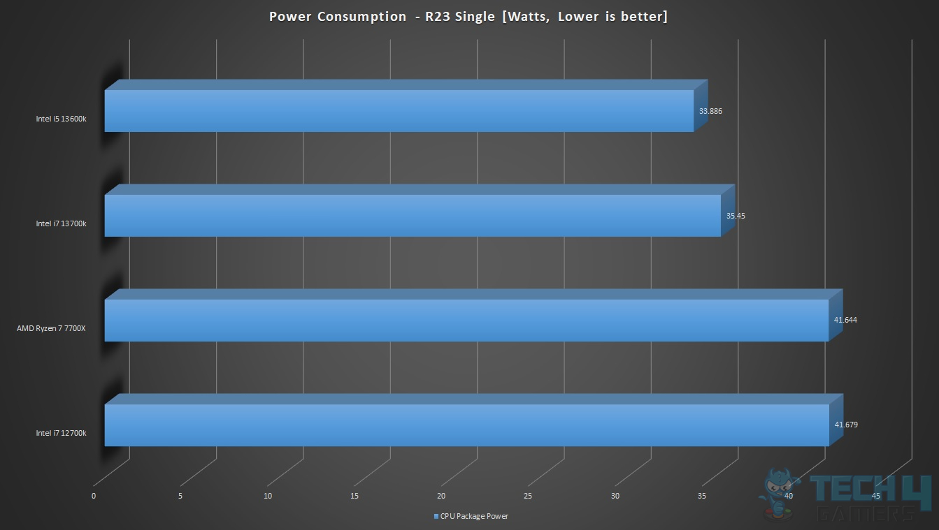 New Intel Core i5-13600K and Core i7-13700K benchmarks showcase