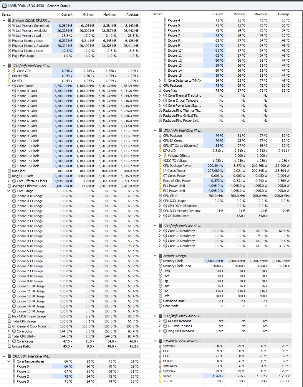 Core i7-13700K Thermal screenshots under load