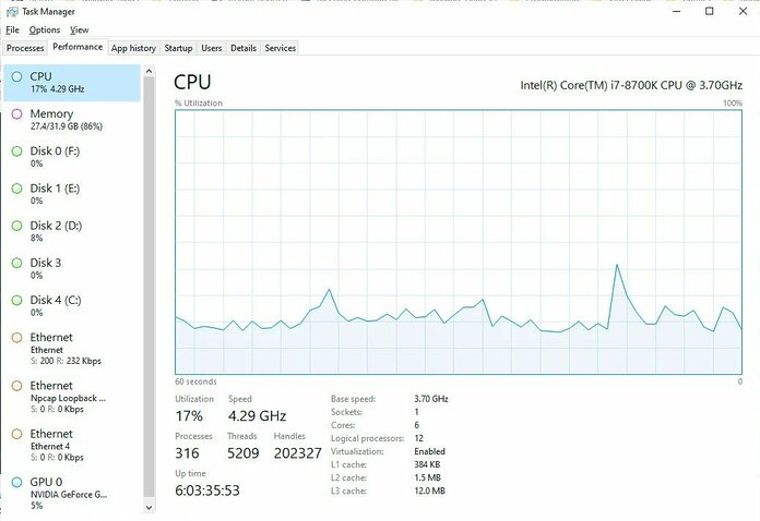 What Is Overclocking? [The Definitive Guide] - Tech4Gamers