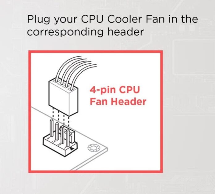 How To Fix The CPU Fan Error In ASUS Motherboards Tech4Gamers