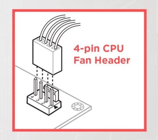 Connection of 4-pin CPU Fan Header