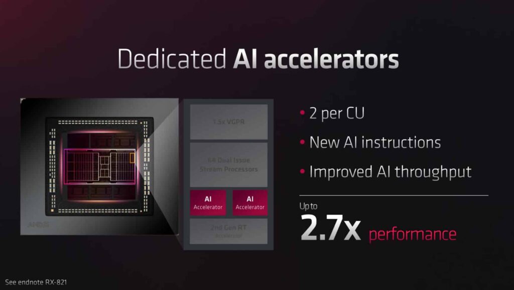 RDNA 3's Dedicated AI Accelerators 