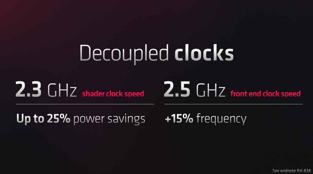 AMD's Radeon RX 7000 Series Decoupled Clocks