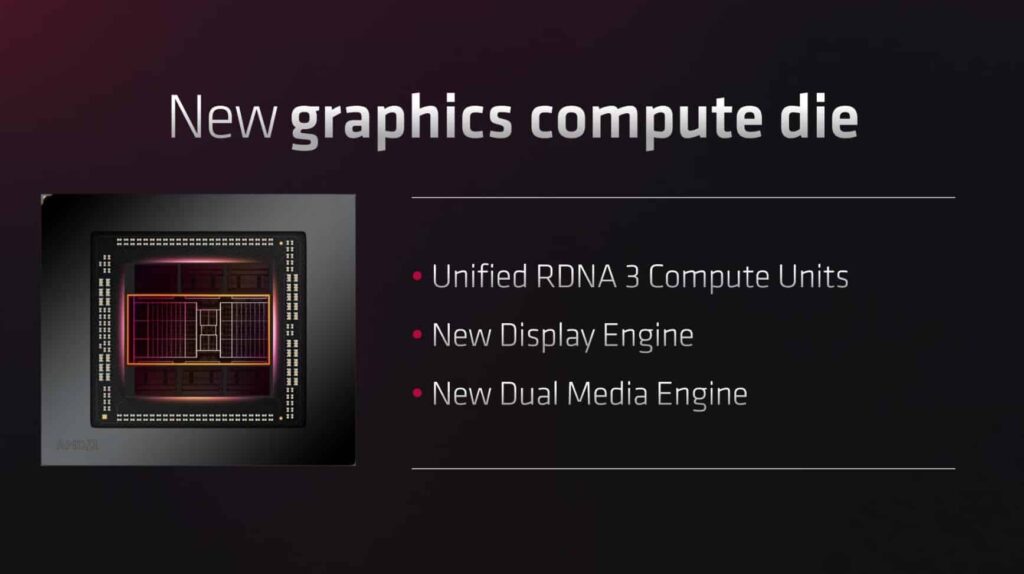 An image showing AMD's new GCD Design