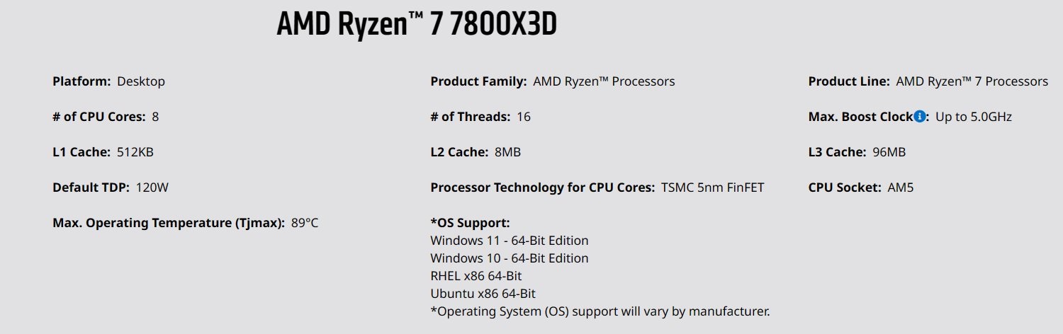 AMD Ryzen 7 7800X3D Launch