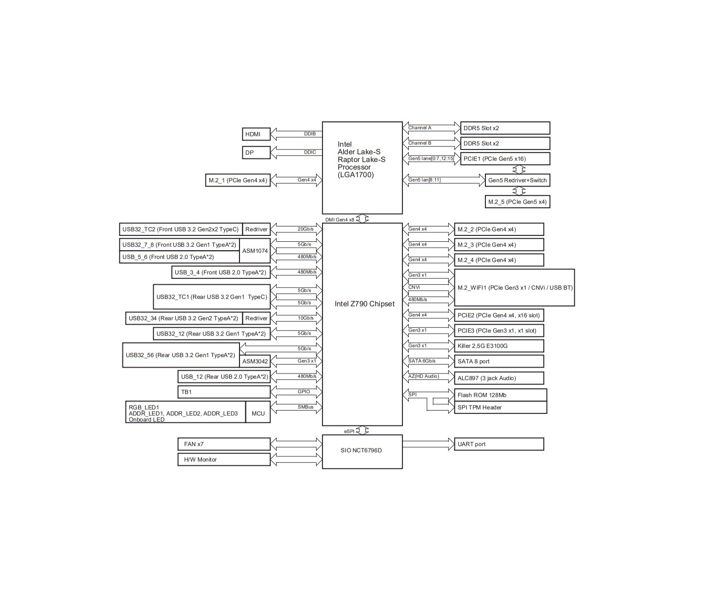 Block diagram of the ASRock Z790 PG Riptide