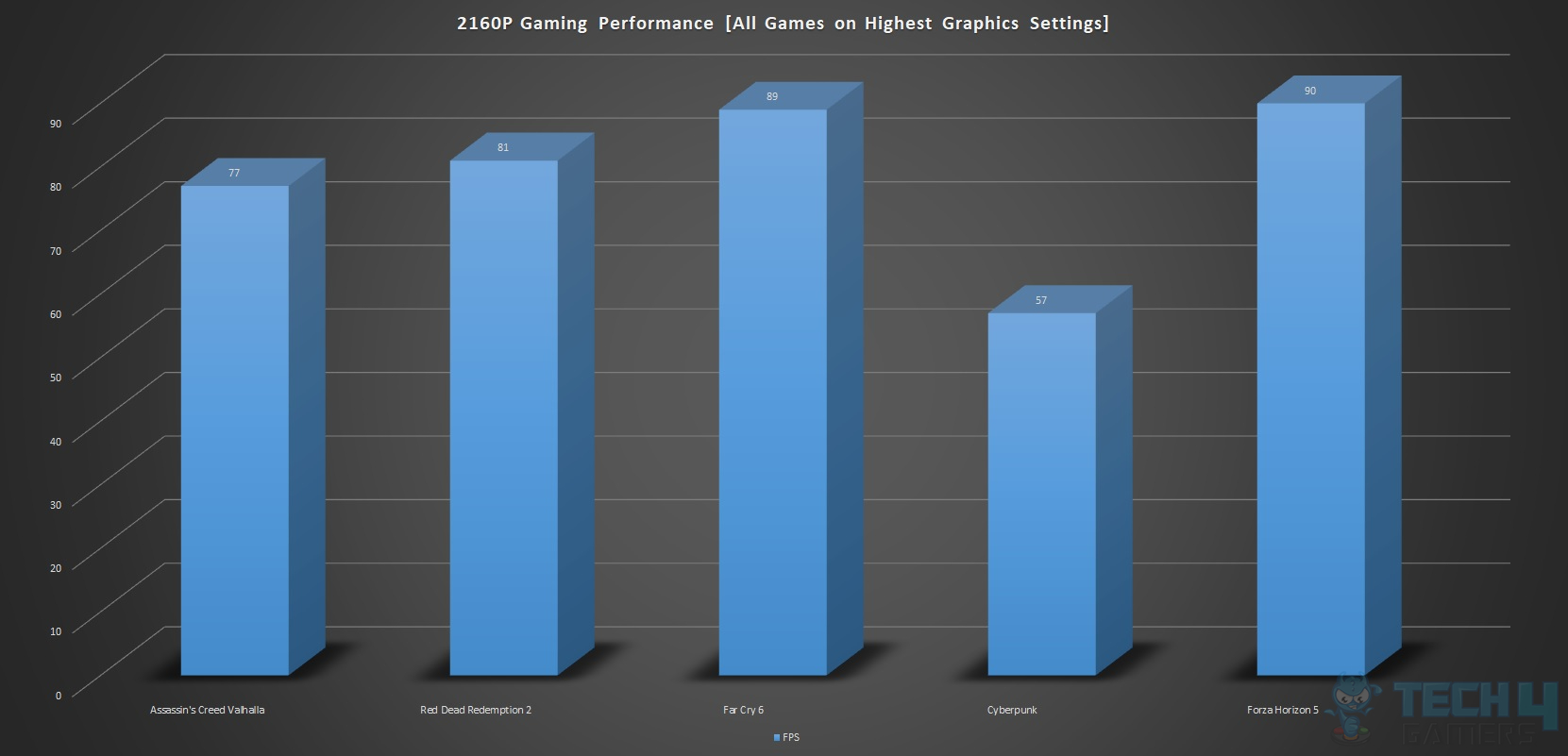 ASRock Z790 PG Riptide — 2160P Gaming Performance