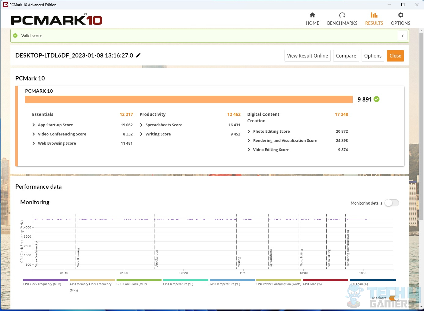 ASRock Z790 PG Riptide — PCMARK 10 benchmarks