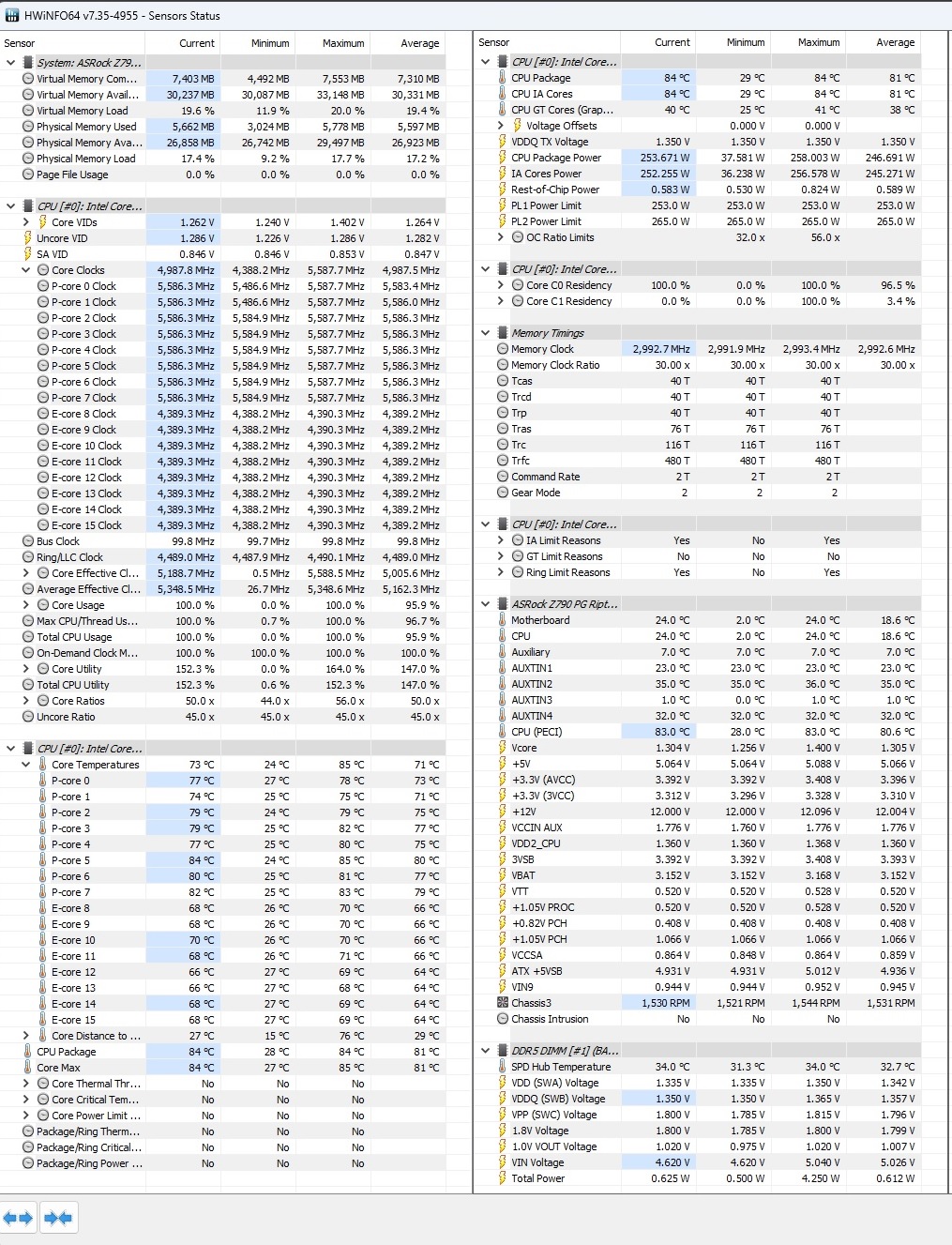 ASRock Z790 PG Riptide — Maximum temperature